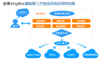 金博软件-医疗器械第三方物流管理系统