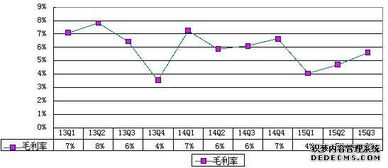 途牛季报图解 营收同比增127 净亏4.337亿