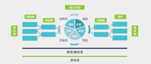 K2 BPM 击破供应链管理中的 牛鞭效应 之BPM在 采购到付款 的最佳实践