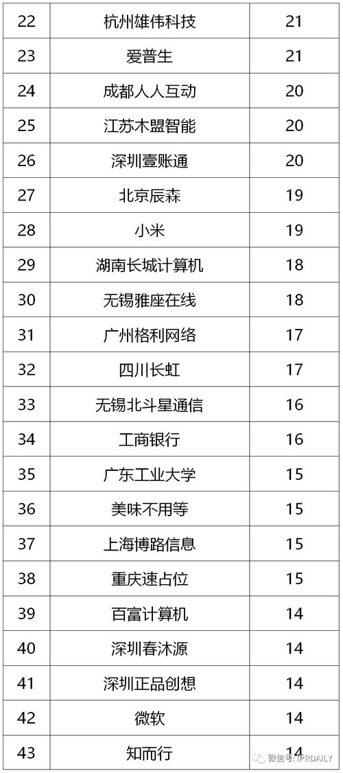 专利视角下的中国餐饮数字化创新分析