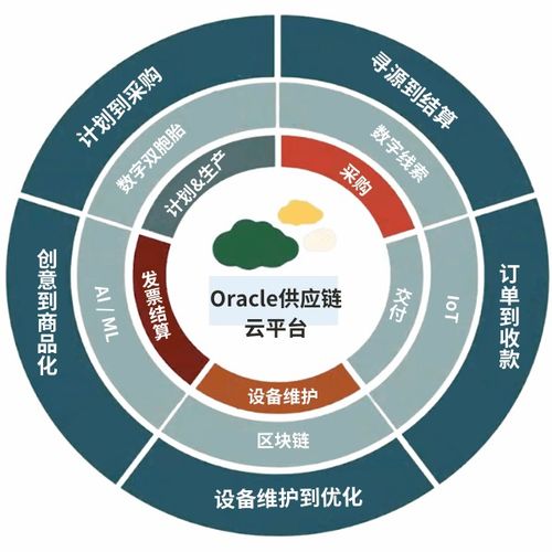 制造型企业四步走,实现敏捷化供应链管理