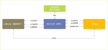 6个方面分析 大宗商品供应链金融服务平台化