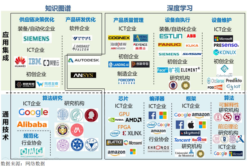 十四五智能制造业发展趋势_工业