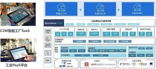 解决企业数字化转型难题,C2M柔性制造工业互联网平台「未蓝云」完成天使轮融资|早起看早期