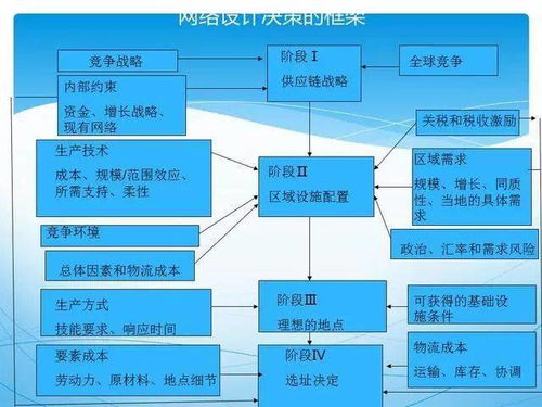 供应链质量管理新模式 给你一双火眼金睛