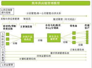 为什么区块链技术能应用到供应链管理中 从信息共享的角度出发