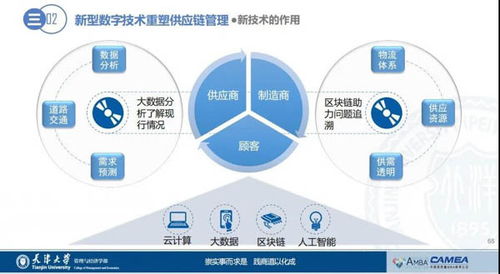 天津大学管理与经济学部霍宝锋主任带你了解供应链的 前世今生