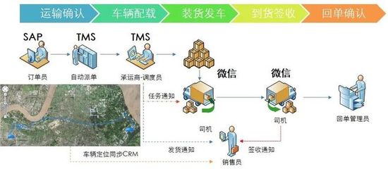 【供应链杰出案例】精细化工制造企业供应链转型升级之路