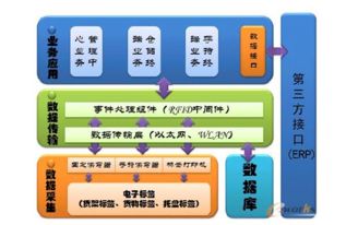 rf 无线技术文库 rf 无线电子技术方案