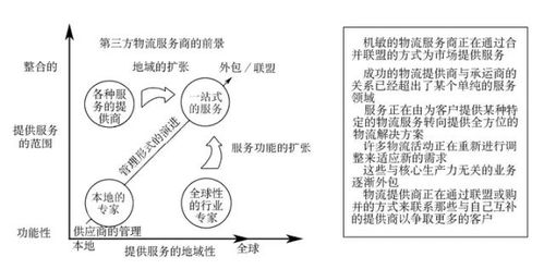 供应链管理模型全梳理