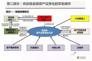 供应链金融abs,为何做 怎么做