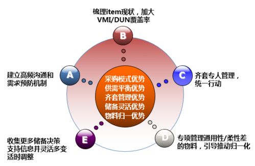 三豪 图解华为的供应链管理