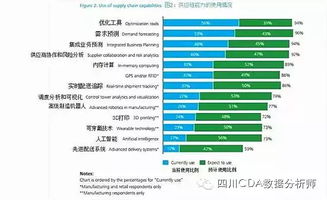 大数据彻底变革供应链管理的十大方面