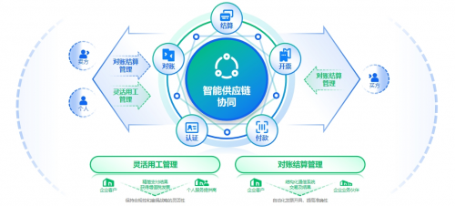 数字化蝶变新高度 百望云深度解构零售业财务供应链智慧再造