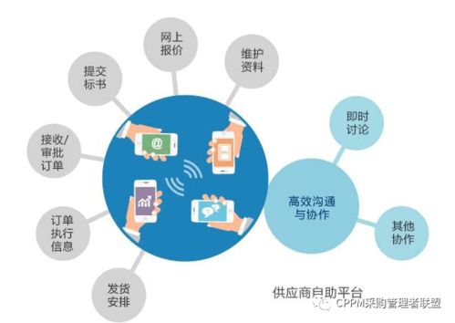 供应链管理环境下的企业生产计划与控制的特点