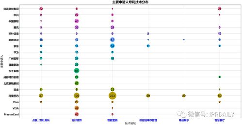 专利视角下的中国餐饮数字化创新分析