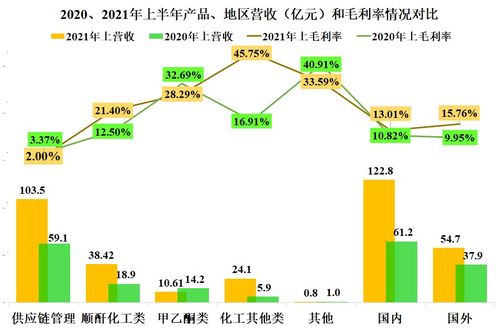 齐翔腾达2021年前三季度经营如何 加杠杆发展对还是错