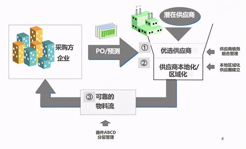 供应链管理的理论和方法大揭秘