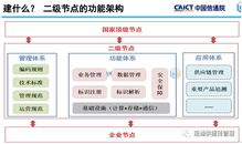 工业互联网与供应链的对比 对接