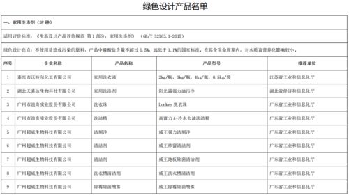 工业和信息化部办公厅关于公布第五批绿色制造名单的通知