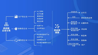 电子合同为智慧供应链赋能,助力企业降本增效