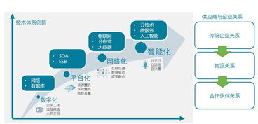 精彩回顾 北京用户大会技术会议top5