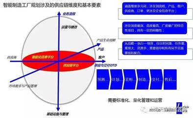 【干货】面向智能制造的智慧供应链建设