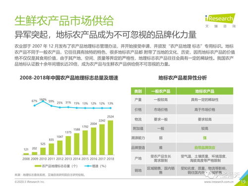 2020年中国生鲜农产品供应链研究报告