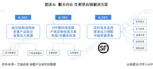 干货 2021年中国农产品冷链物流龙头企业分析 顺丰冷运 供应链型龙头企业